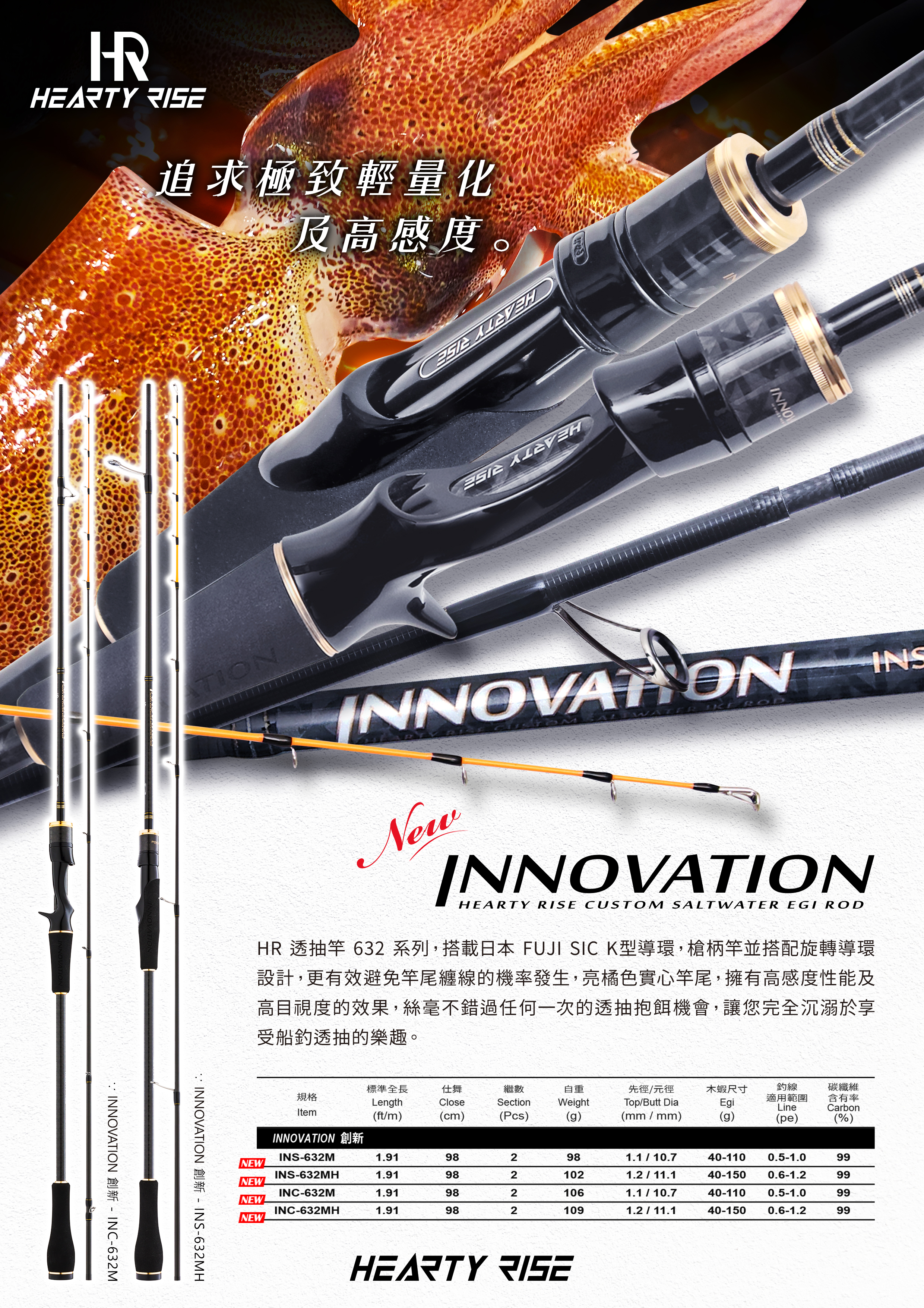 HR INNOVATION 創新 IKA METAL 新規格 A4 POP-6