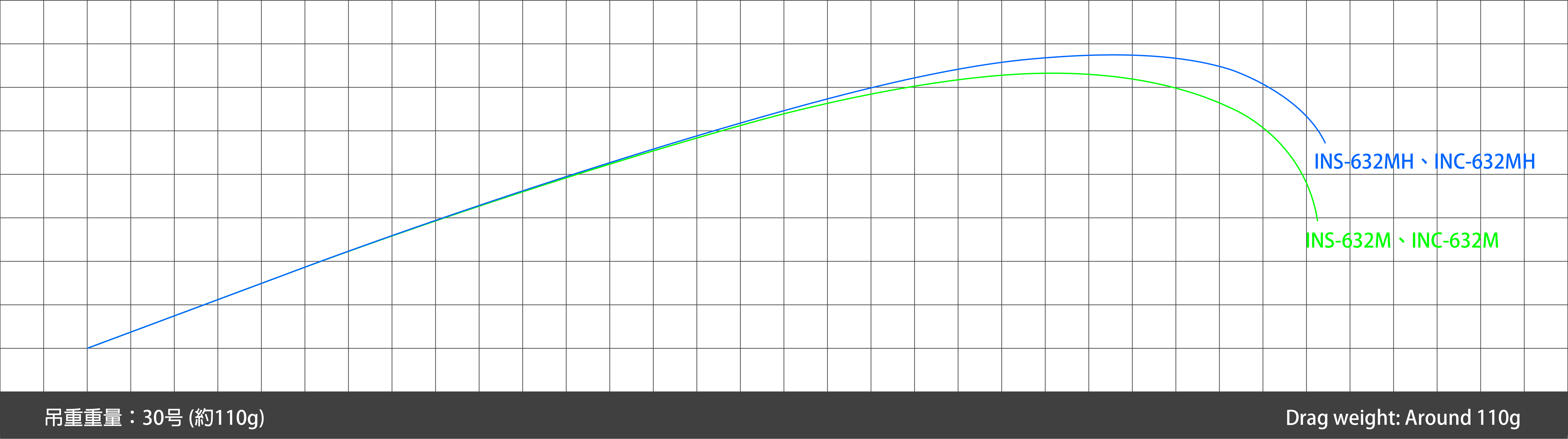 HR INNOVATION 創新 IKA METAL 新規格 調性圖